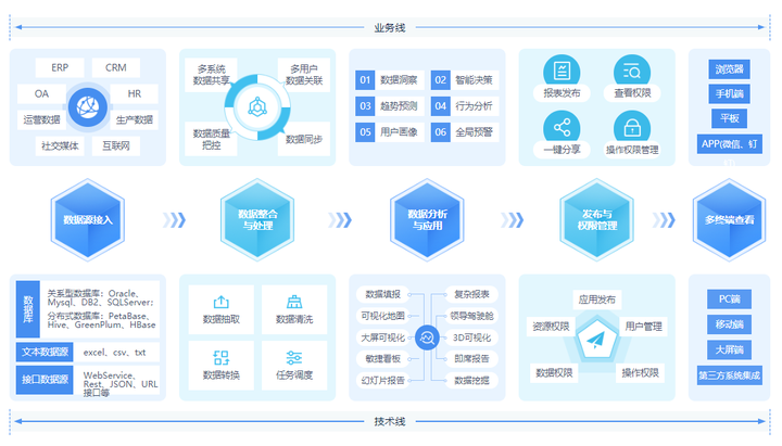 億信華辰榮登中國信通院《高質量數字化轉型產品與服務全景圖》，以軟件開發實力賦能產業升級