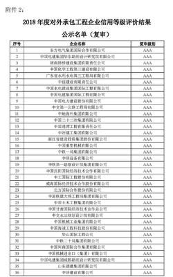 2018年度對(duì)外承包工程企業(yè)信用等級(jí)評(píng)價(jià)結(jié)果公示