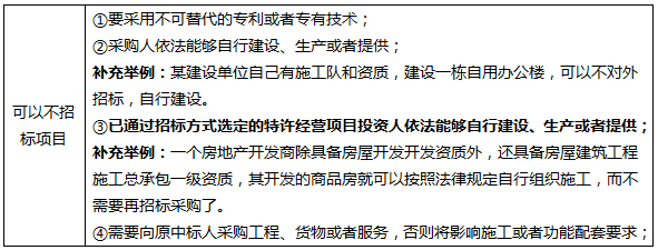 監(jiān)理工程師《案例分析》精講考點(diǎn) 招投標(biāo)（一）——對(duì)外承包工程