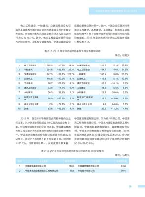 《商務(wù)部-中國對(duì)外承包工程發(fā)展報(bào)告》視角下的中國對(duì)外承包工程展望